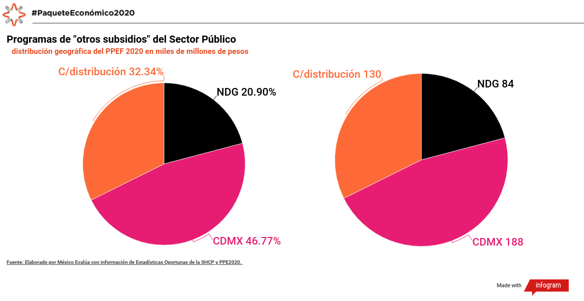 PIB de Estados Unidos decepciona; creció apenas 2% en tercer trimestre