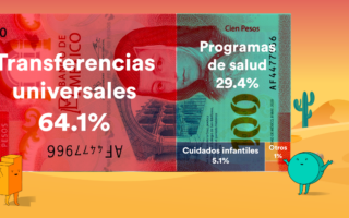 ¿Qué pasa con el sistema de cuidados en el Presupuesto 2026?